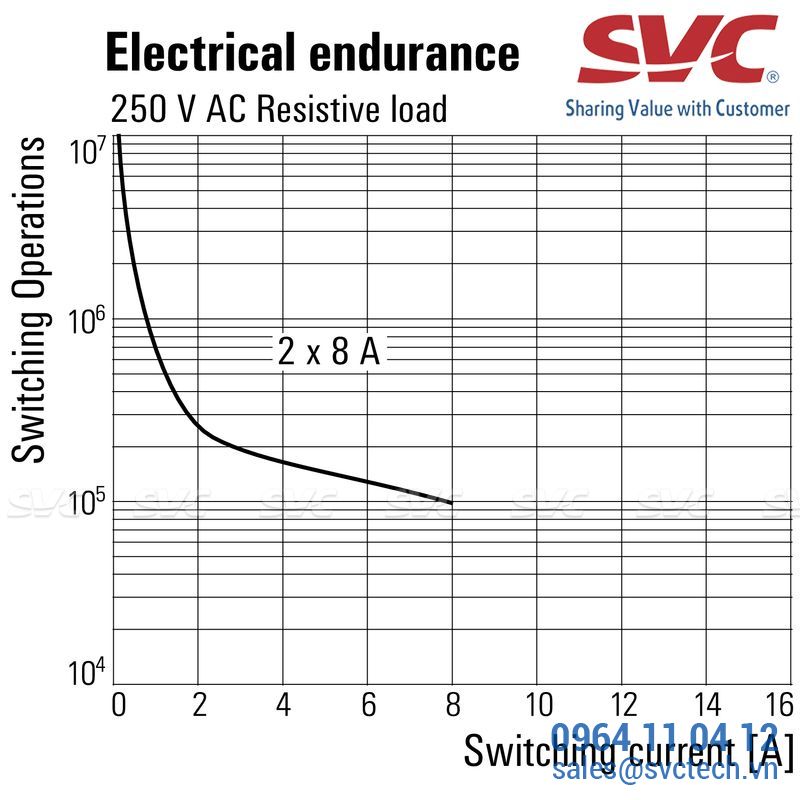 PLC Relay (Rơ le mỏng) kết nối dạng kẹp - TRZ 24VUC 2CO