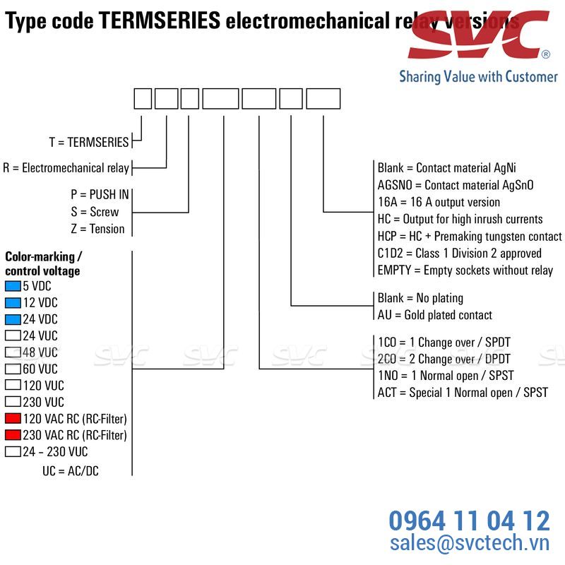 PLC Relay (Rơ le mỏng) kết nối vặn vít - TRS 24VDC 1CO 16A