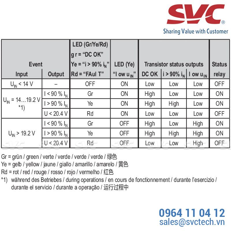 Bộ nguồn DC/DC - PRO DCDC 240W 24V 10A