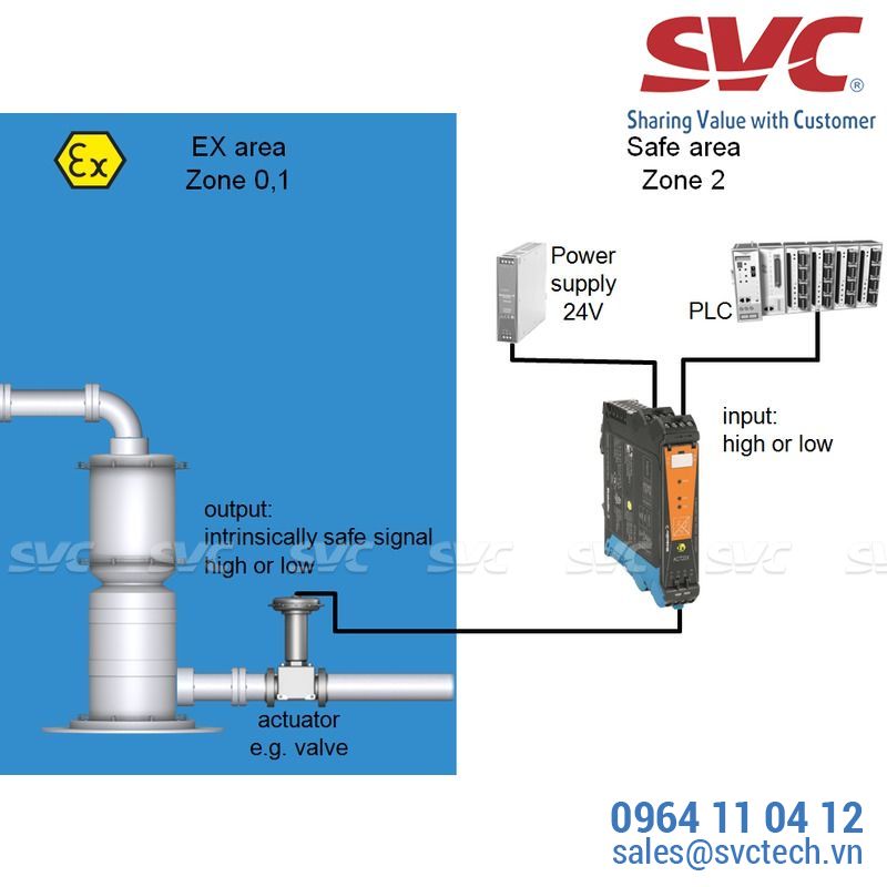 Thiết bị an toàn Safety Barrier - ACT20X-SDI-HDO-L-S