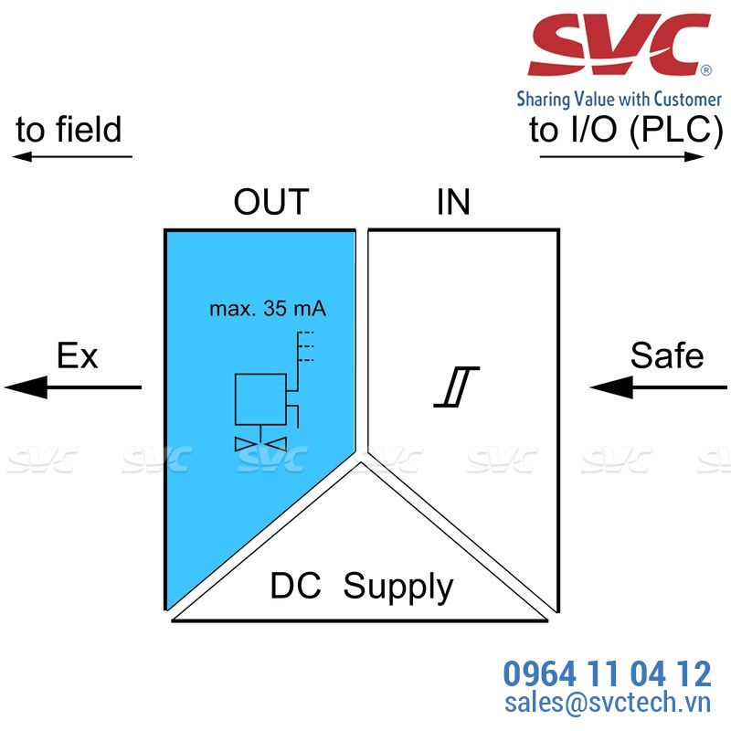 Thiết bị an toàn Safety Barrier - ACT20X-SDI-HDO-L-S