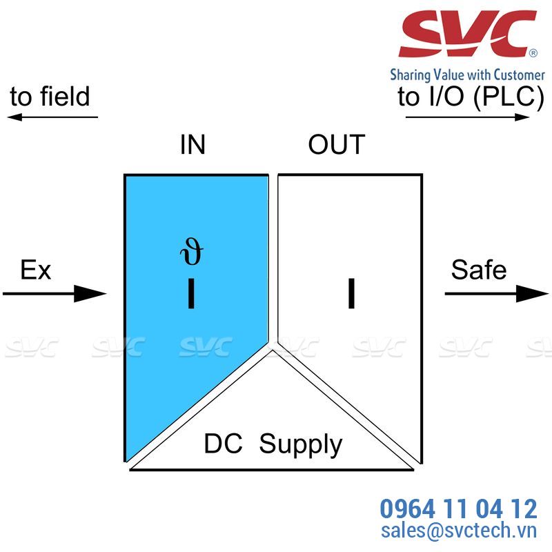 Thiết bị an toàn Safety Barrier - ACT20X-HTI-SAO-S